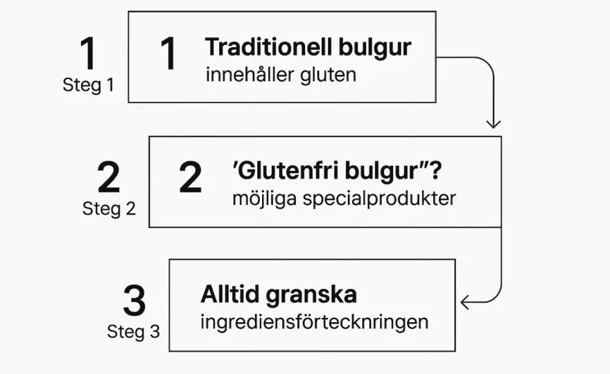 Är bulgur glutenfritt? Här är alternativen som fungerar bäst